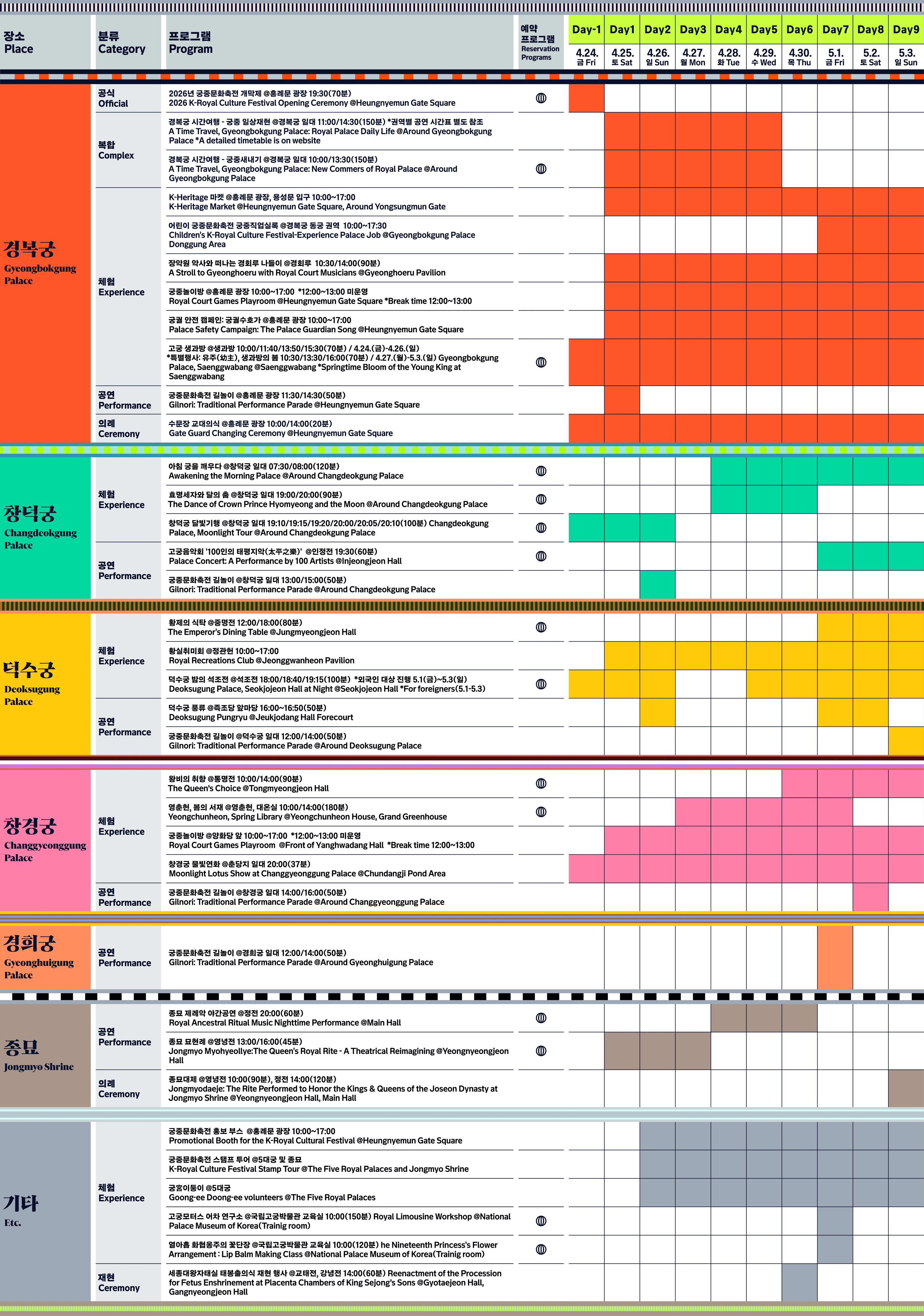 하단 텍스트 정보 참고